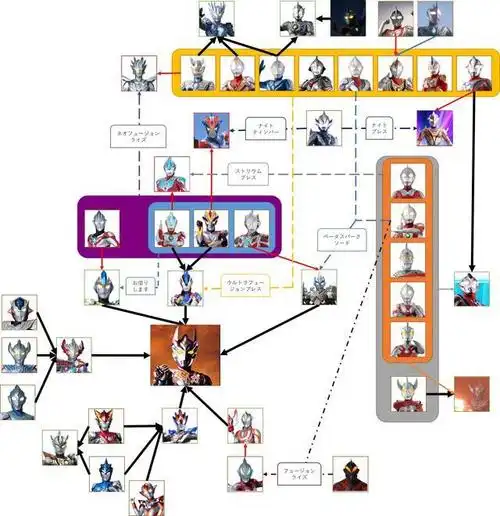 奥特曼融合图超级泰罗是首位融合奥令迦堪称新生代最强