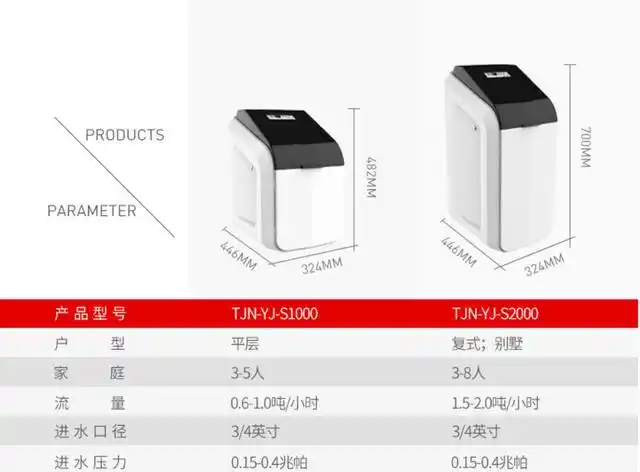 橱柜设计知识讲解之净水器/垃圾处理器/小厨宝/软水机水净化设备