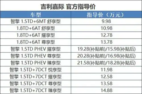 2019年3月11日晚,吉利汽车正式宣布推出新的mpv车型嘉际.新车配备1.