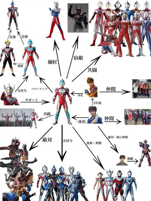 银河奥特曼人际关系网:新生代大哥大 泰罗亲儿子 还债最敬业