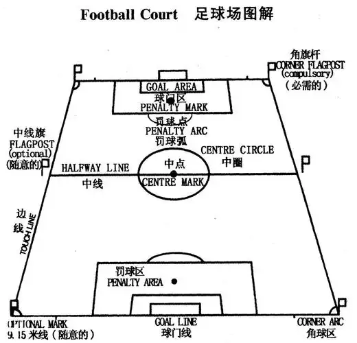 p>足球场地比赛场地必须是长方形,长度90—120米,宽度45—90米,球门