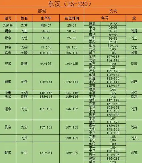 2,汉朝的皇帝顺序排列