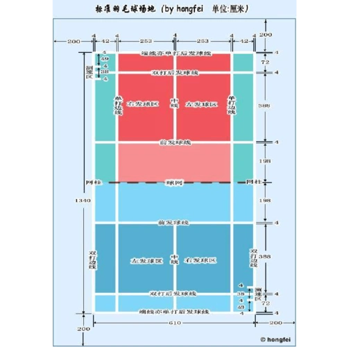 第1页 下一页 (共1页,当前第1页) 你可能喜欢 羽毛球场地标准尺寸
