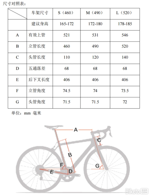 ucc shadow 2公路自行车评测