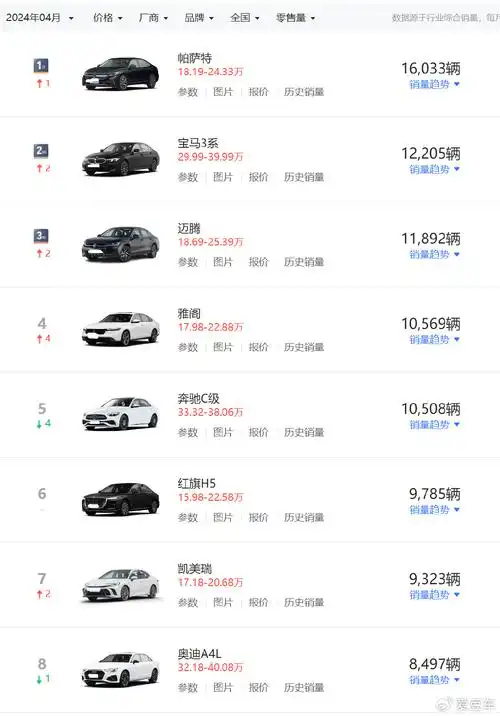 宝马3系优惠9万,奔驰c降价超11万,奥迪a4l降得更猛