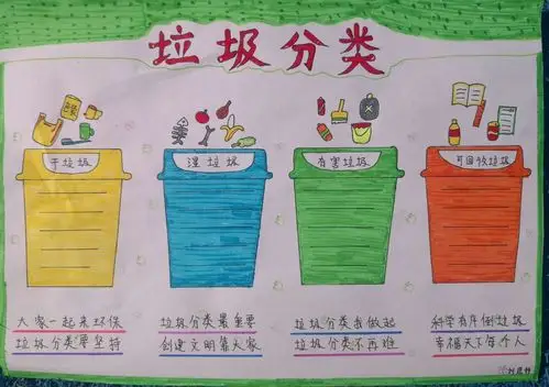 创建文明校园 共享美好童年--光明南里小学一年级垃圾分类宣传画